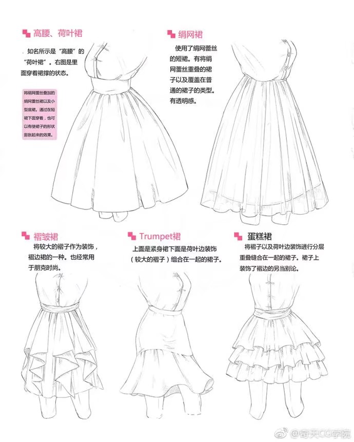 如何画漂亮的裙子步骤图片