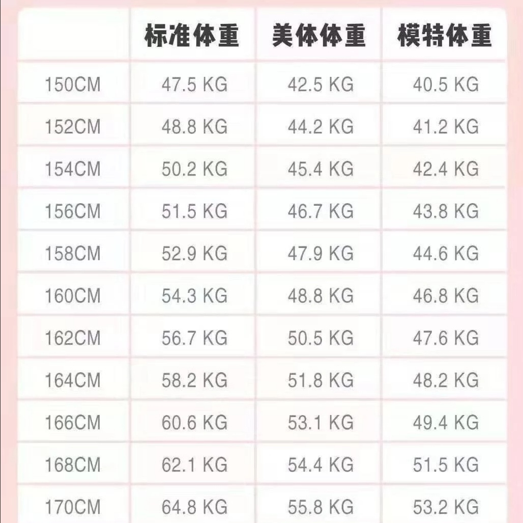 明星身高体重表图片