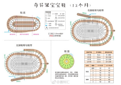 婴儿鞋的钩织方法步骤图片