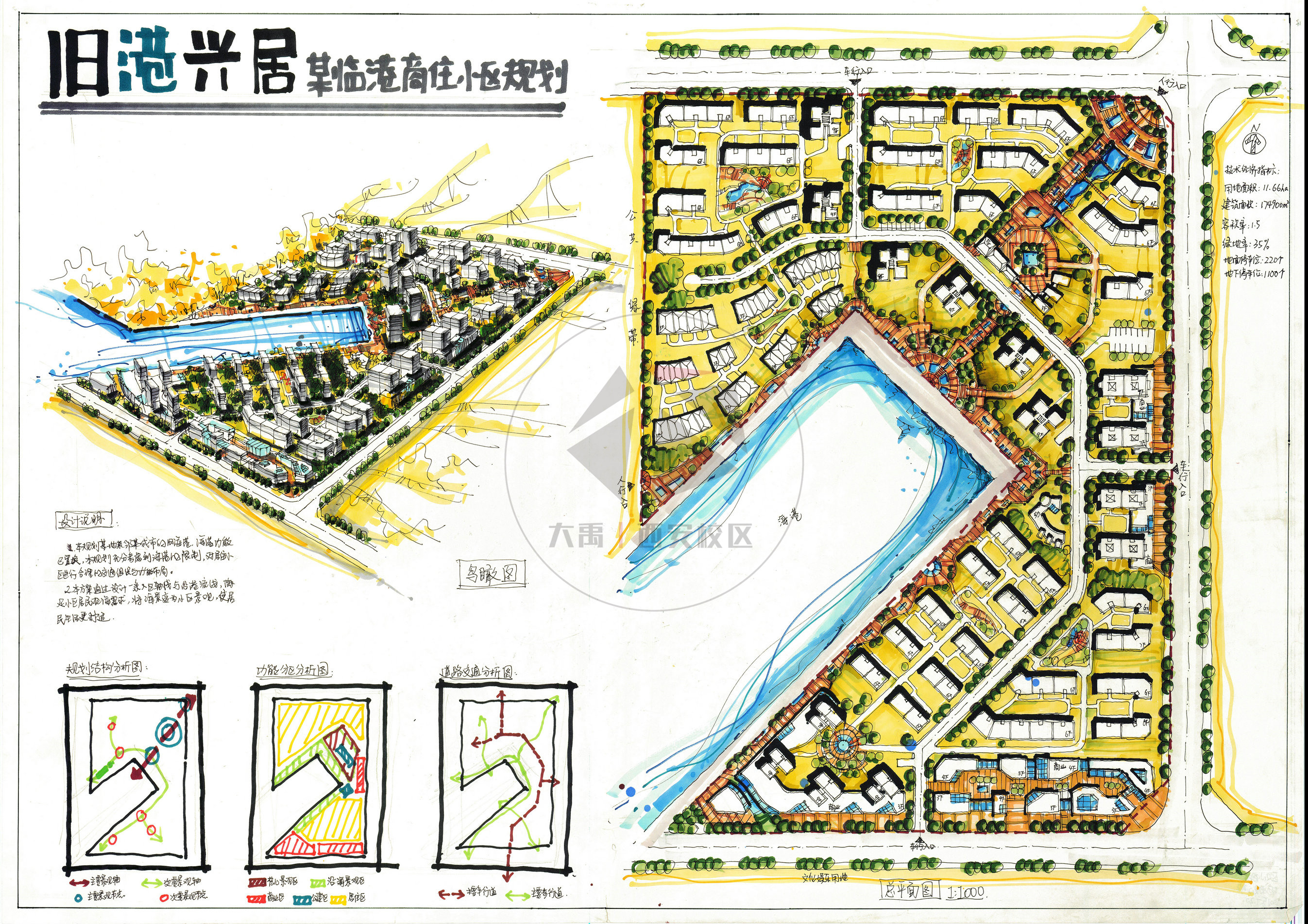 居住区规划设计(第一弹)