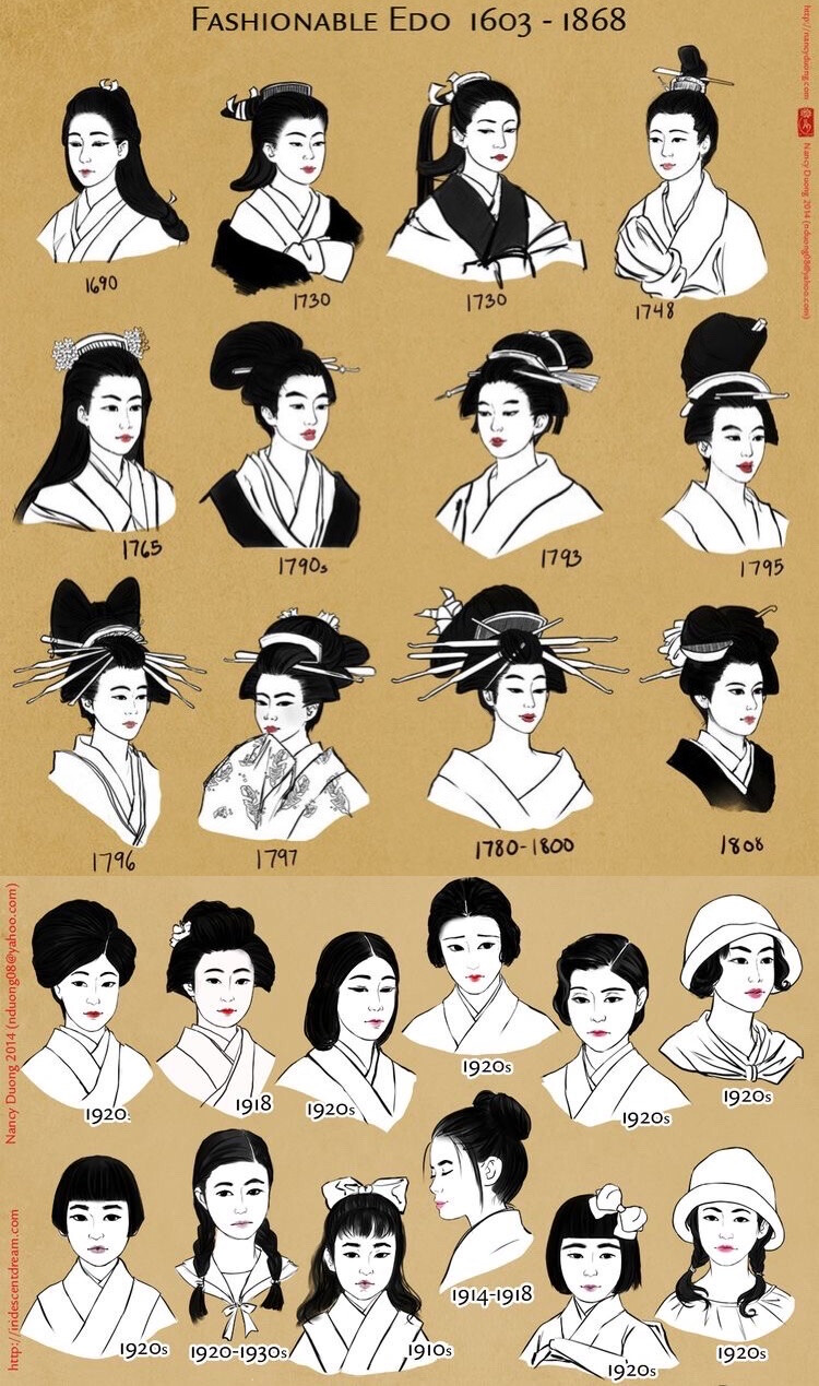 古代女子仙气发型名称图片
