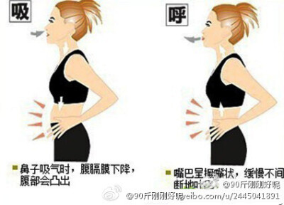 【呼吸法瘦小腹】先用鼻子吸气,双肩不要上抬,扩展胸廓,再用嘴吐气