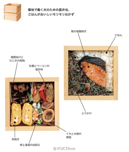 生活 每一个便当 都有一个幸福故事 每次打开 都是一个惊喜 生活杂志 Ku Nel 常年向读者征集自家的幸福便当 展示在 我们的便当 栏目中 每个便当附有食材说明 包装展示 记载了主人资料及背景故事 即使不懂日文 光是60多张便当图 也可以给到我们许多灵感了