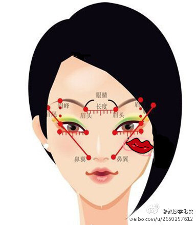 鼻翼和眼梢的延长线上(高度与眉头持平③两眉头间距以恰好容下一只