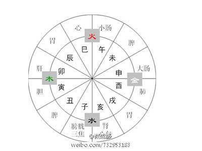 戌时:19点--晚上21点.亥