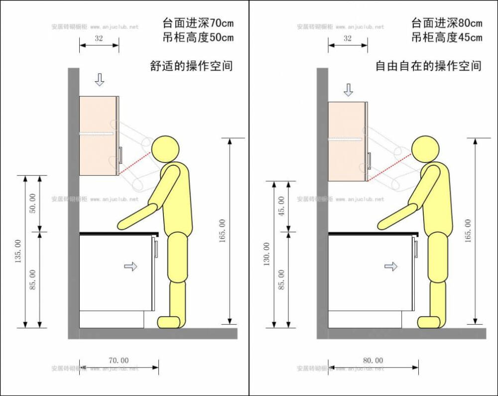 砖砌橱柜台面宽度与吊轨高度