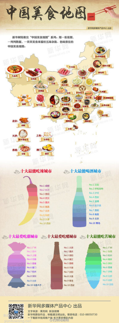 用一张图告诉你,中国各大地方的特色美食是什么~~(网页版点击大图更佳