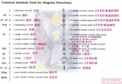 中外交流-国外钩针符号,英文缩写详解-2.常用英文术语,符号,和缩写.