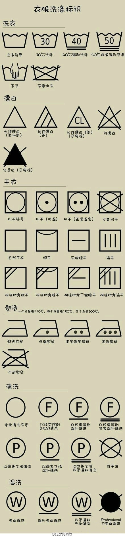 生活百科【衣服洗涤标识,你能看懂多少?
