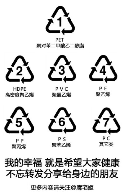 但你知道塑料瓶底的数字代表的含义吗?