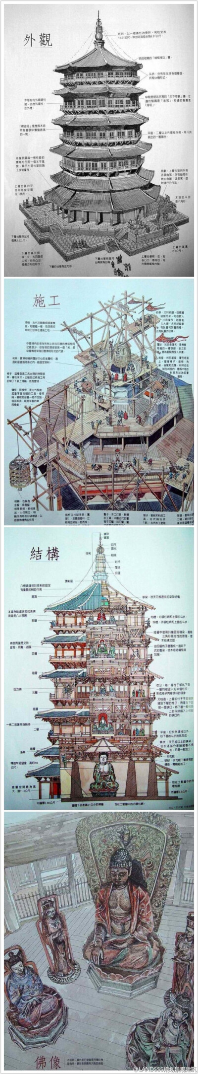 山西应县木塔(查看大图)是我国现存最古老最高大的纯木结构楼阁式