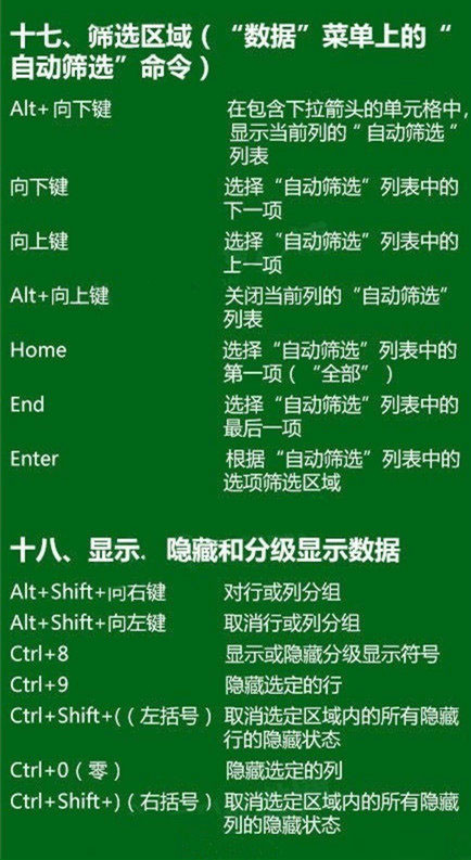 实用帖:excel快捷键大全,不要再只会用ctrl c和ctrl v了!