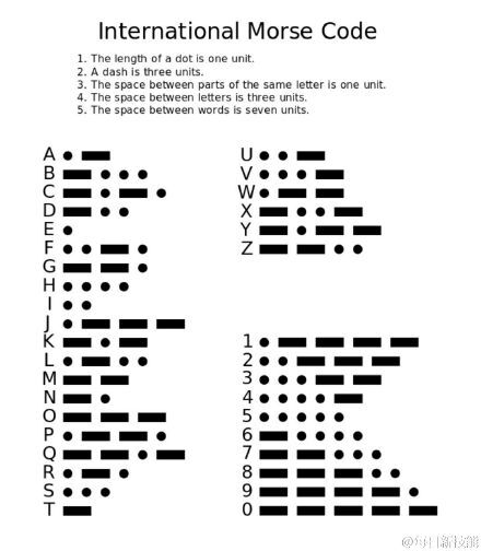 国际版摩斯密码~闲得蛋疼的筒子可以get一下