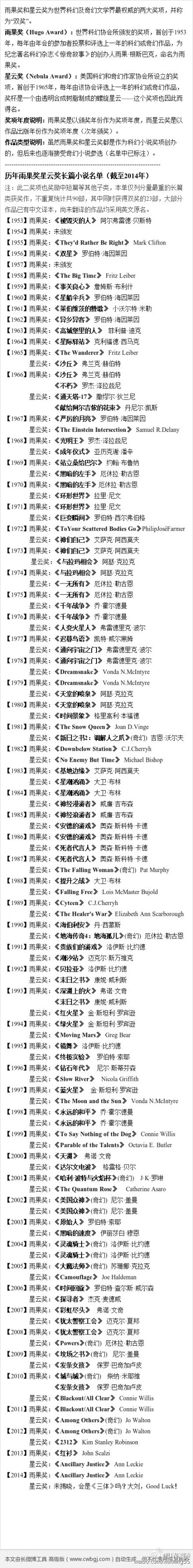 【历年雨果奖星云奖长篇小说名单】雨果奖和星云奖并称世界科幻文学界