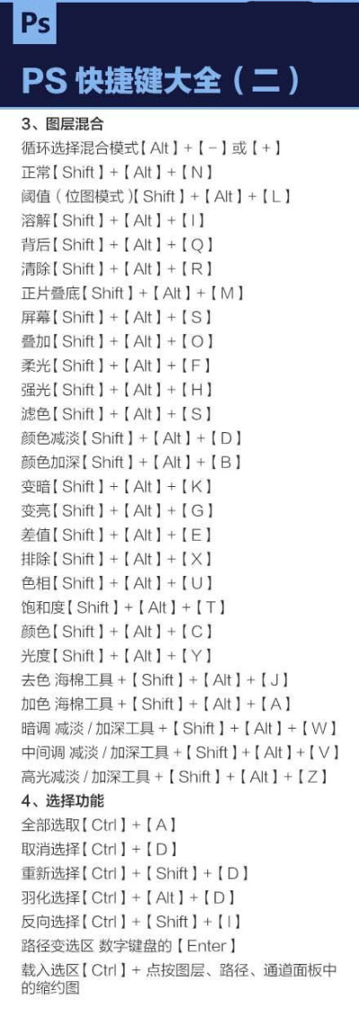 ps达人实用技巧整结~入门及快捷键总结很详细~自己收藏~转需吧~(整理