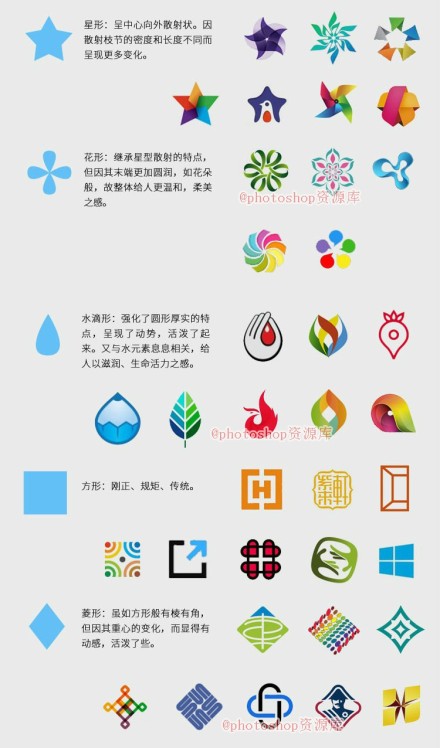 【logo设计技巧】logo如何开始?灵感来源?差异性与实用技巧?