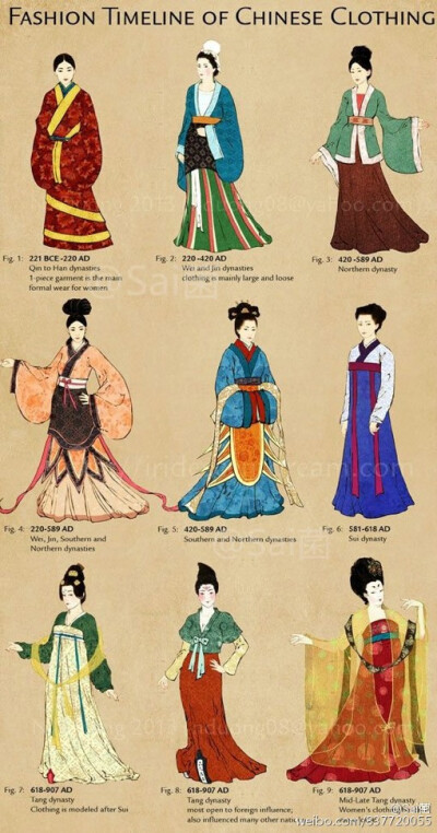 一组古代女性服装插画模板素材,喜欢画古风服装或者搜集的都要看看啊