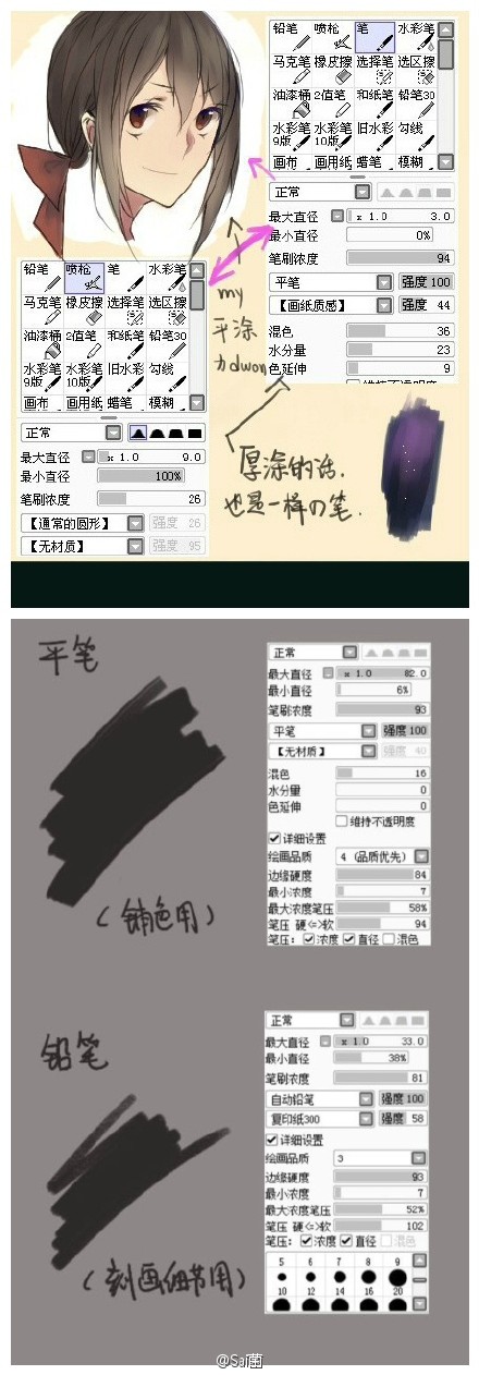 #绘画学习#搜集的一些SAI笔刷设置,找自己…-