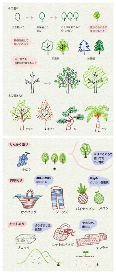 日系超萌小清新简笔画,无聊时拿去画( _)