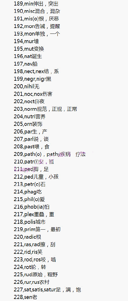 【教你一眼认出英语单词的意思】学英语的朋友必须收藏,其实记英语