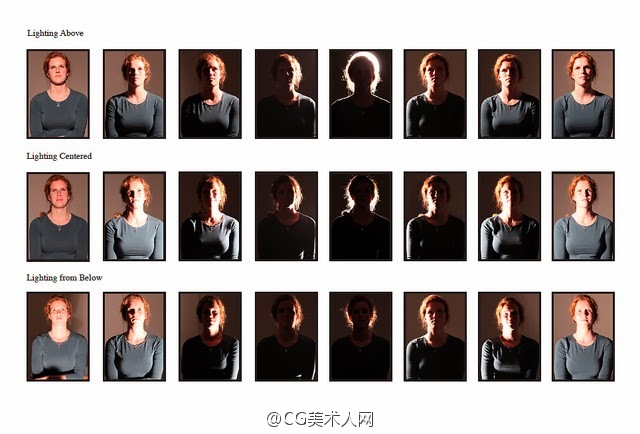 人物面部打光变化参考