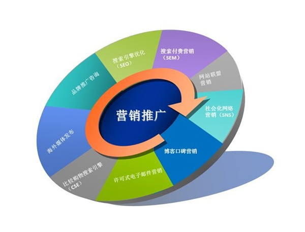 论坛推广属于网络推广技巧之一,有着重要地位