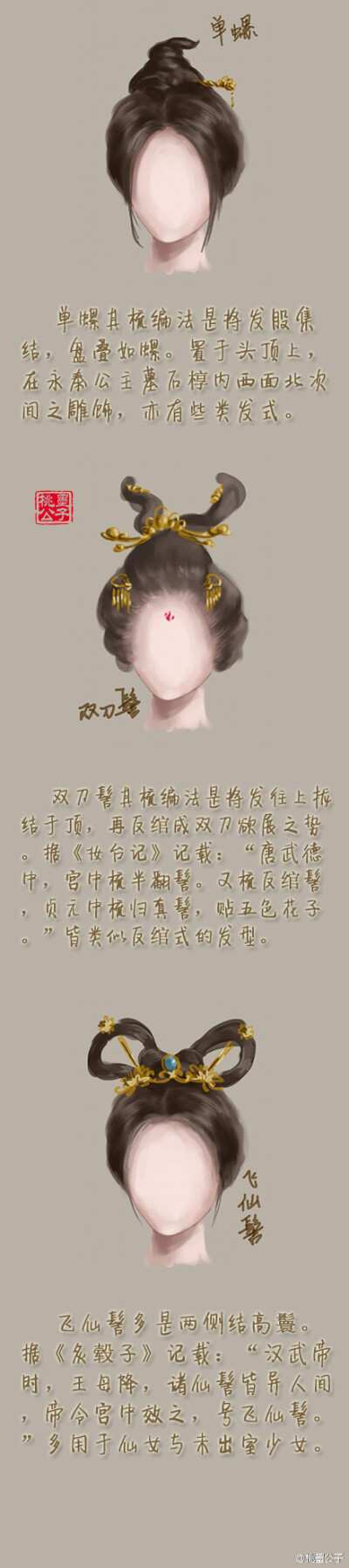 sai资源库 古代女子的多种发型,卿卿最喜欢哪一种?