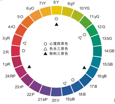 同一色相配色