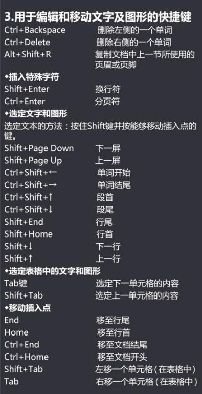 【word快捷键大全】据说,真正的word高手根本不屑于使用鼠标,手指上下