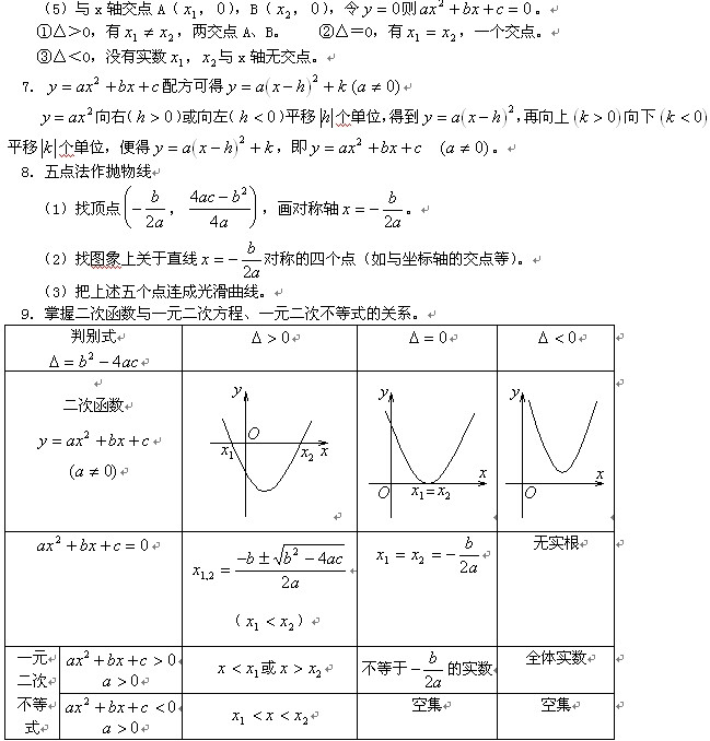 初三数学二次函数知识点总结 (⊙v⊙)嗯