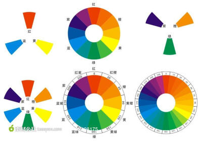 色相环三层