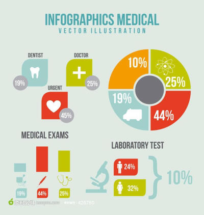 医疗信息统计图表矢量素材