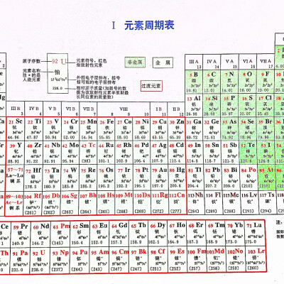 元素周期表 最全 堆糖 美图壁纸兴趣社区