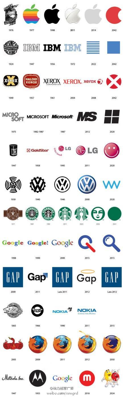世界著名品牌logo的前世今生还有网友设计的未来形象亮点多多