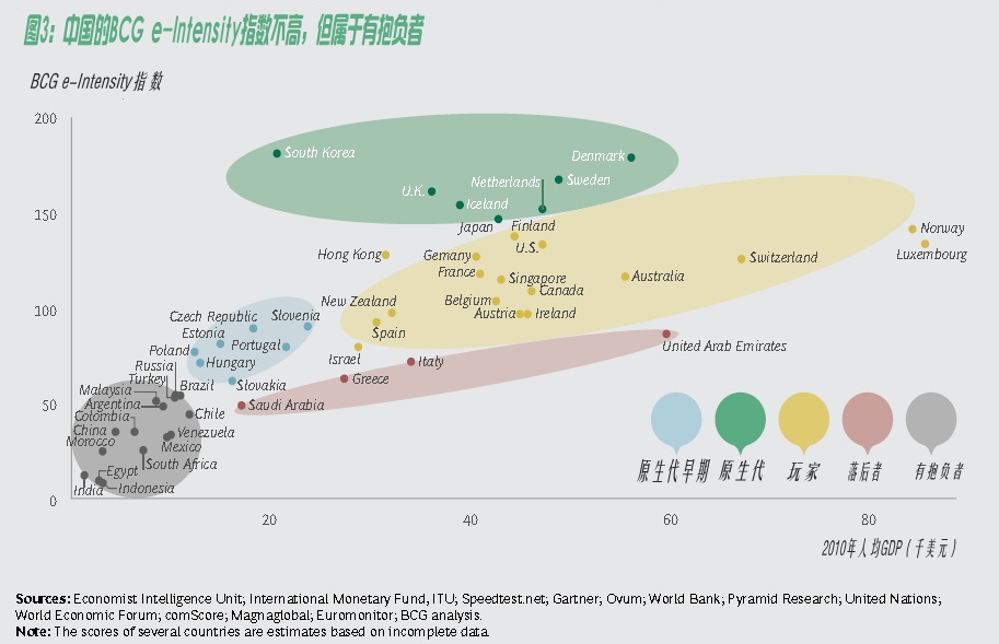 本国GDP_开明本国地图