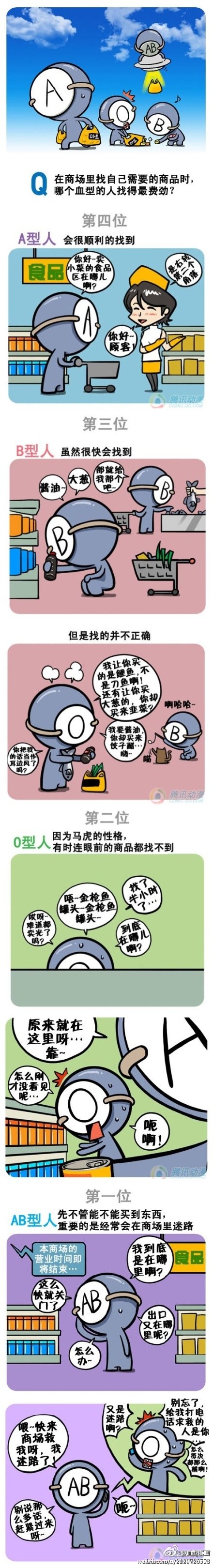 找东西最费劲〗当各血型在大型商场找商品的时候.