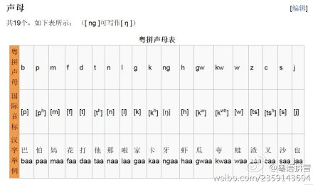 粤语拼音【香港语言学学会粤语拼音方案】声母