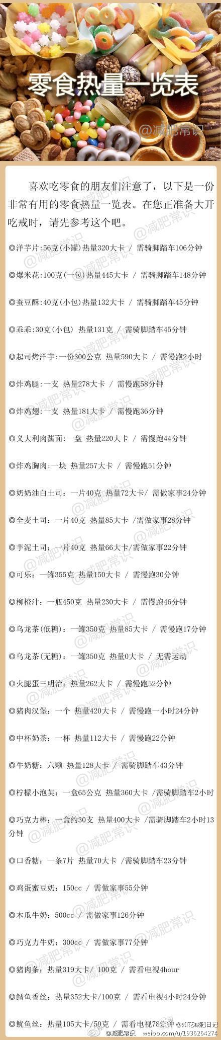 零食卡路里一览表】一包爆米花的热量,你需要骑车148分钟才能消耗掉!