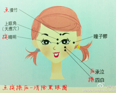 2.按睛明穴,以大拇指指尖按住穴位5秒后松开,连续5次.3