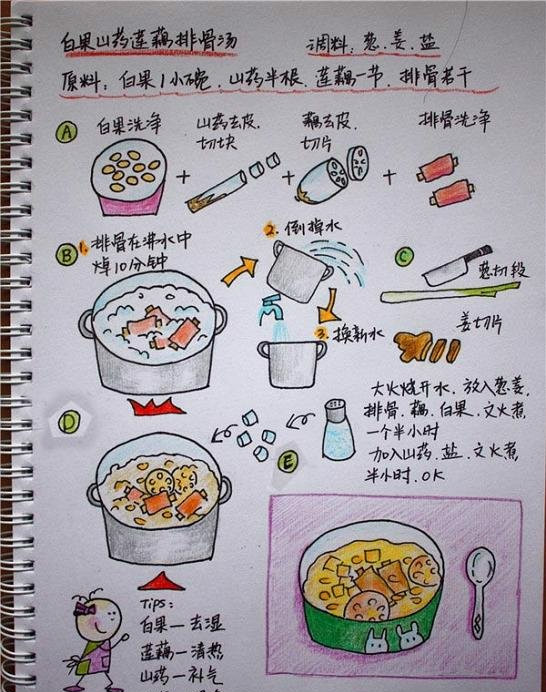 【我为美食狂《手绘美食谱》