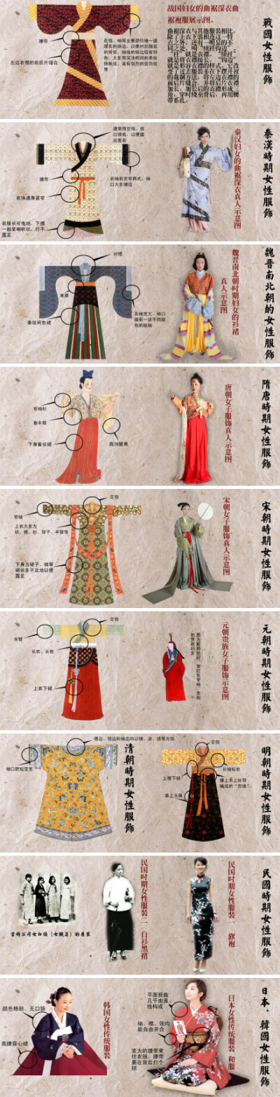 (更多资料请点击观看专题《中国古代服饰志:http/400_1566竖版 竖