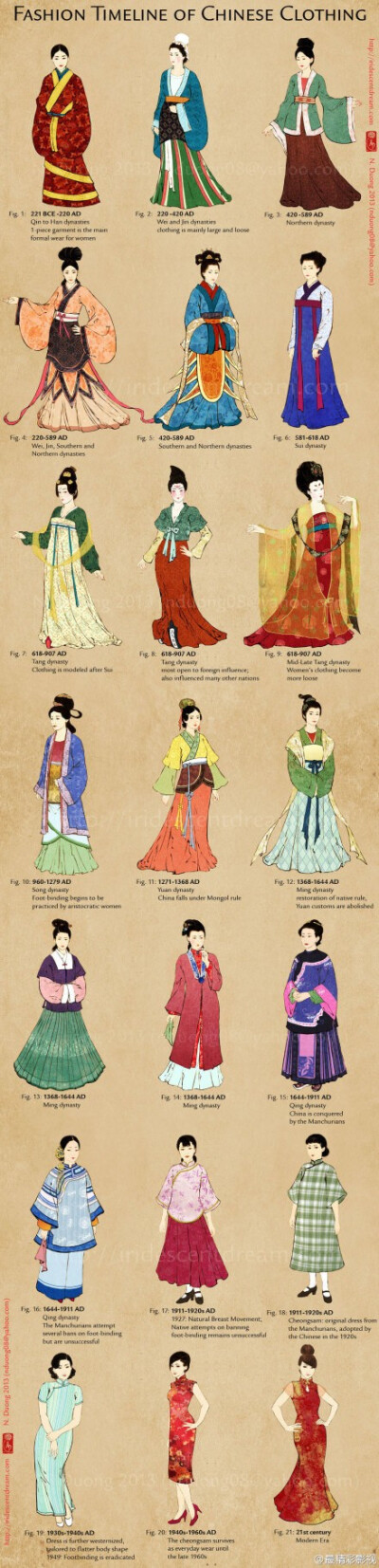 中国服饰演变史