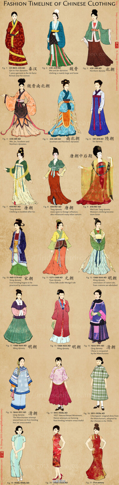 这是中国历代服装史,是不是都好美啊 ,你想穿越回哪一个年代呢