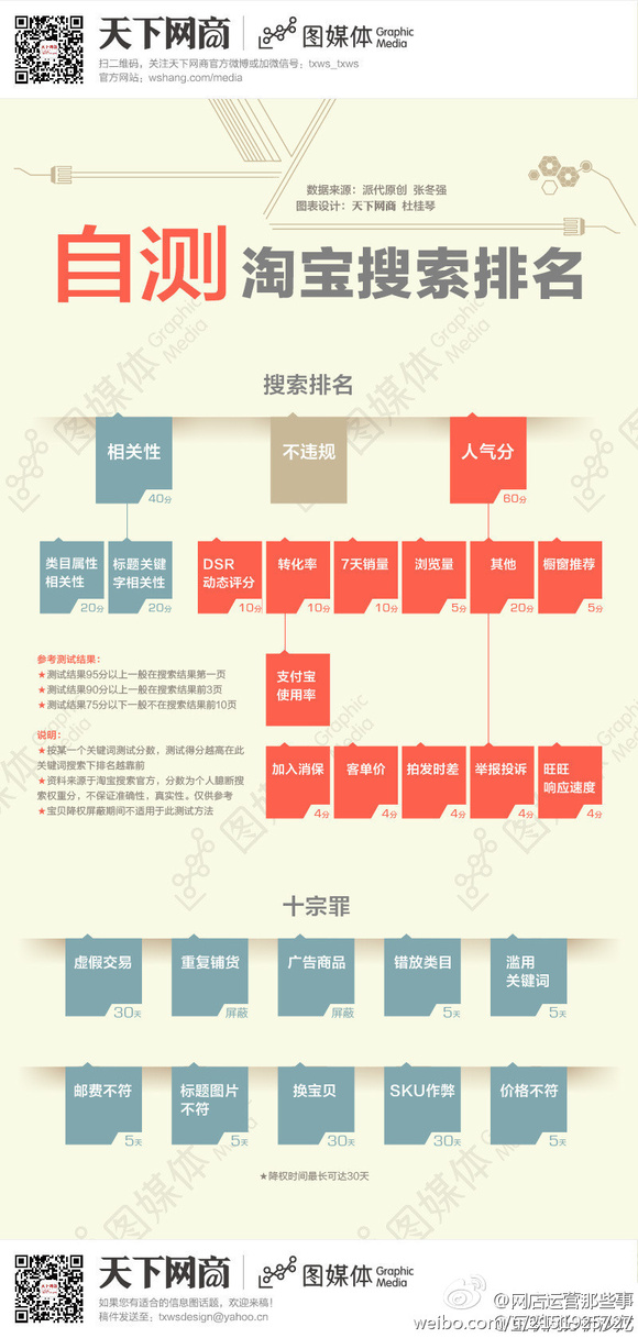 淘宝seo三大定律