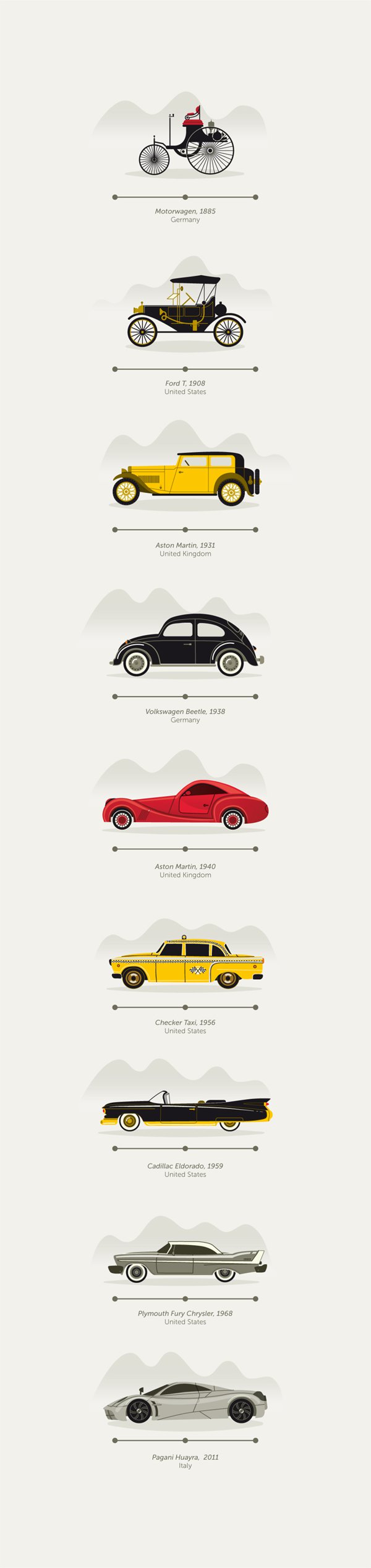 history of the automobile 汽车进化史