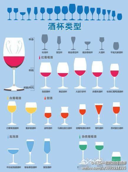 【斟酒的量】1.红葡萄酒入杯均为1/3;2.白葡萄酒斟入杯中为2/3;3.