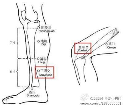 【中医秘方:祛痘就按这两个穴位】1,三阴交(内脚踝上三寸——四指并拢