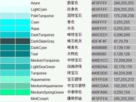 超全的色谱 色样 颜色的中英文名称 赶紧收了吧 堆糖 美图壁纸兴趣社区