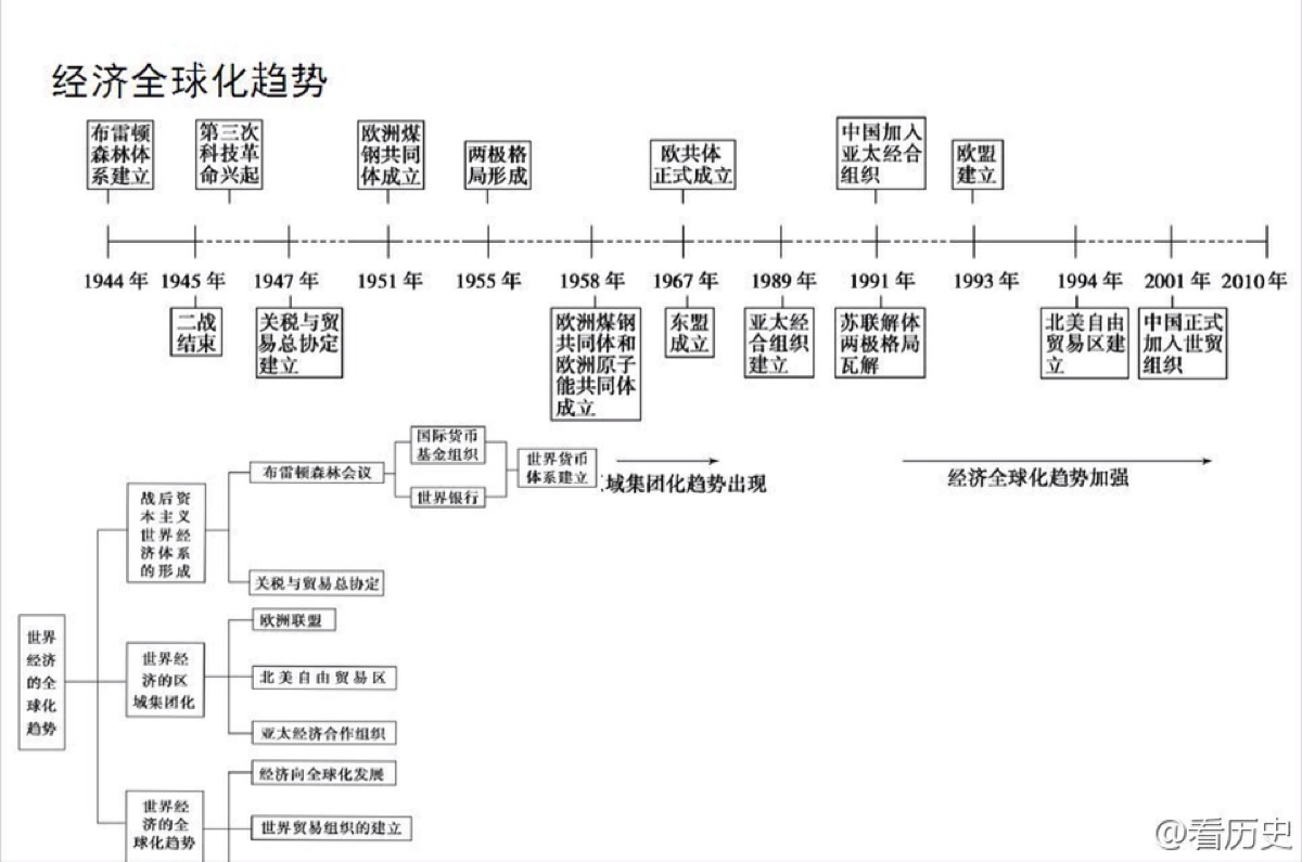 历史- 堆糖,美图壁纸兴趣社区