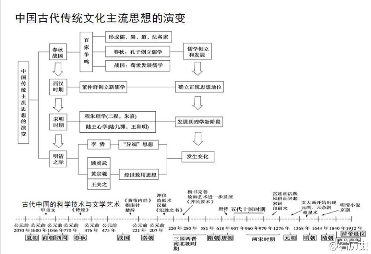 历史- 堆糖,美图壁纸兴趣社区